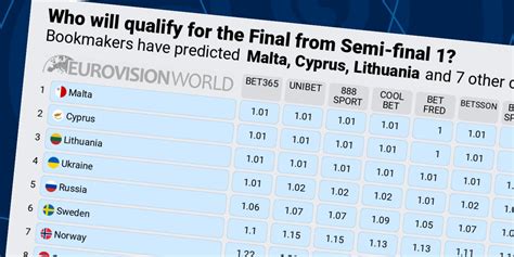 odds eurovision|odds eurovisión 2021.